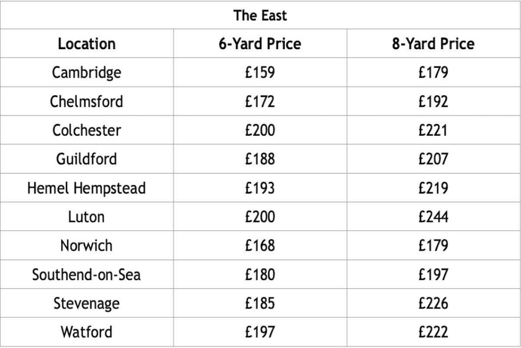 East England Skip Hire Prices