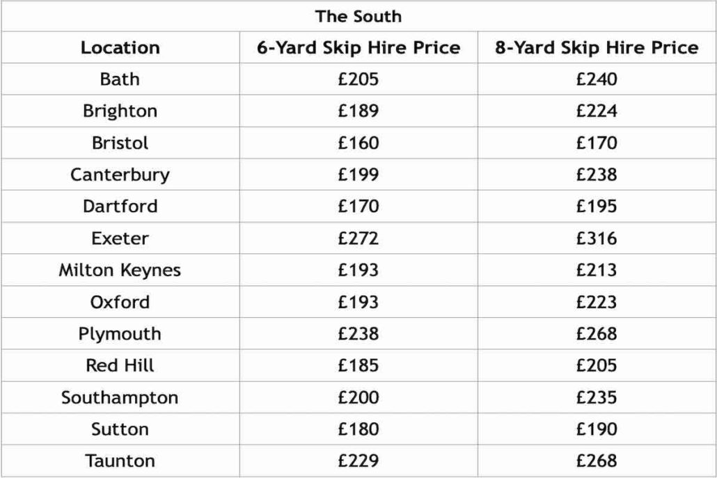 Skip Hire Prices South England