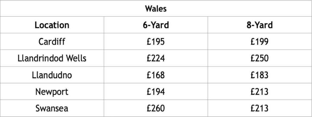 Skip Hire Prices Wales