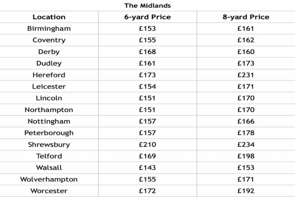 Skip Hire Prices in Midlands